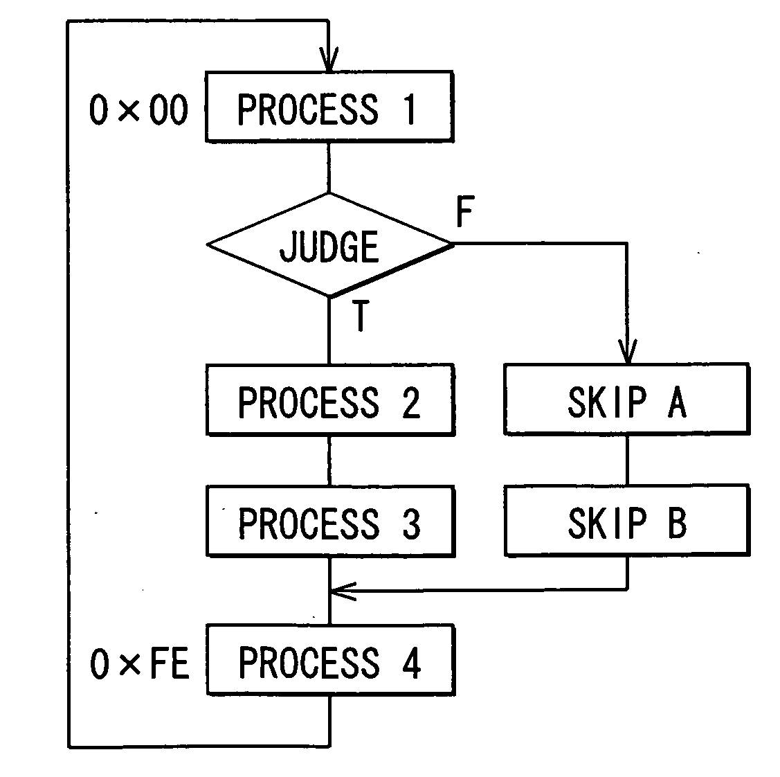 Processor, microcomputer and method for controlling program of microcomputer