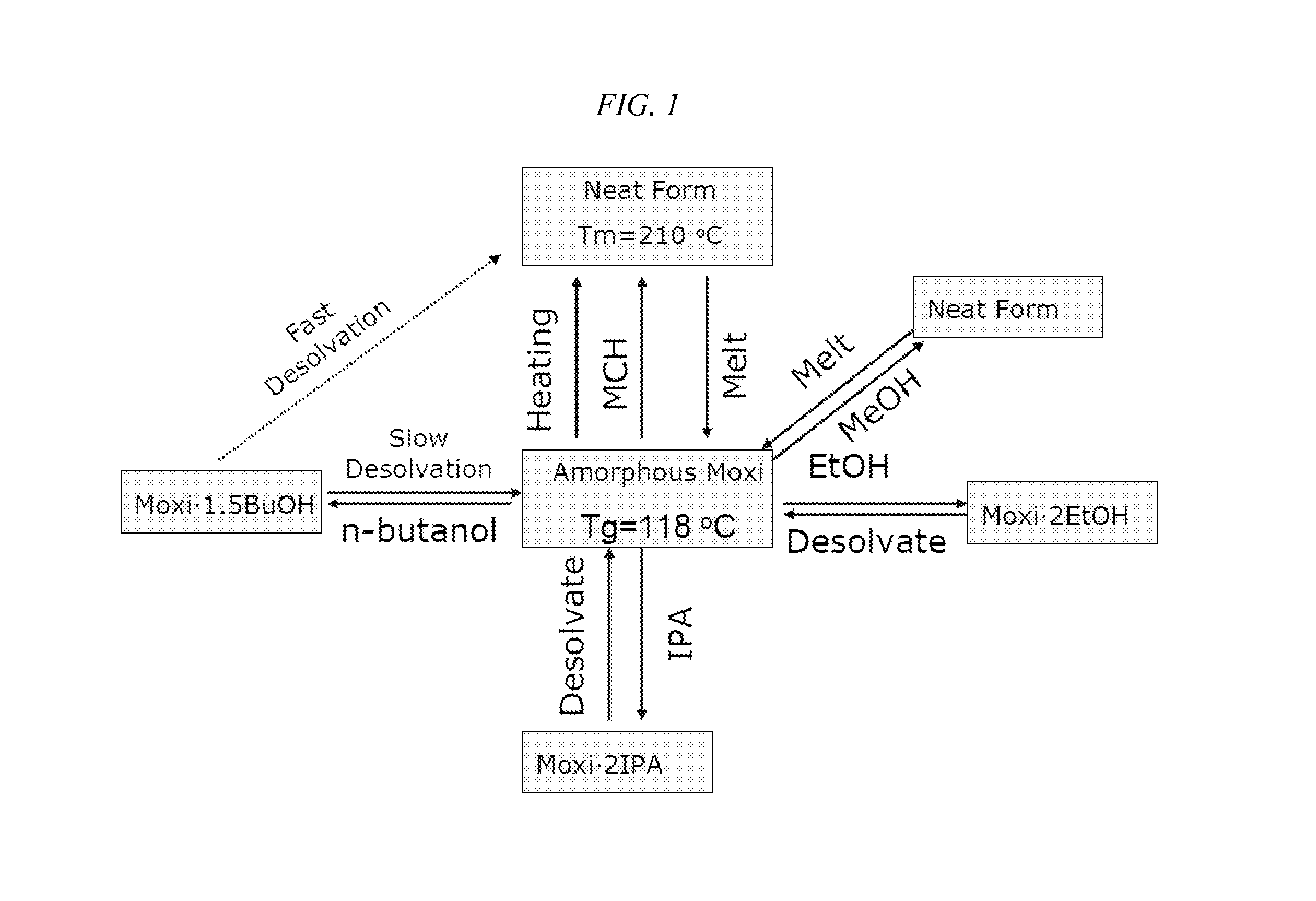 Long-acting injectable moxidectin formulations and novel moxidectin crystal forms