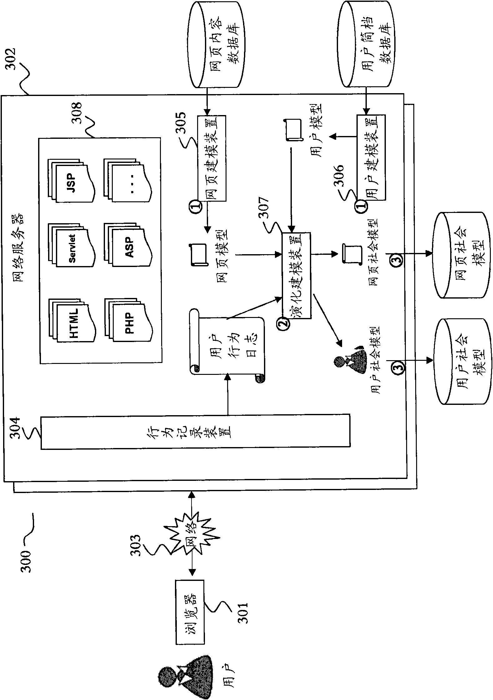 Device and method for building model