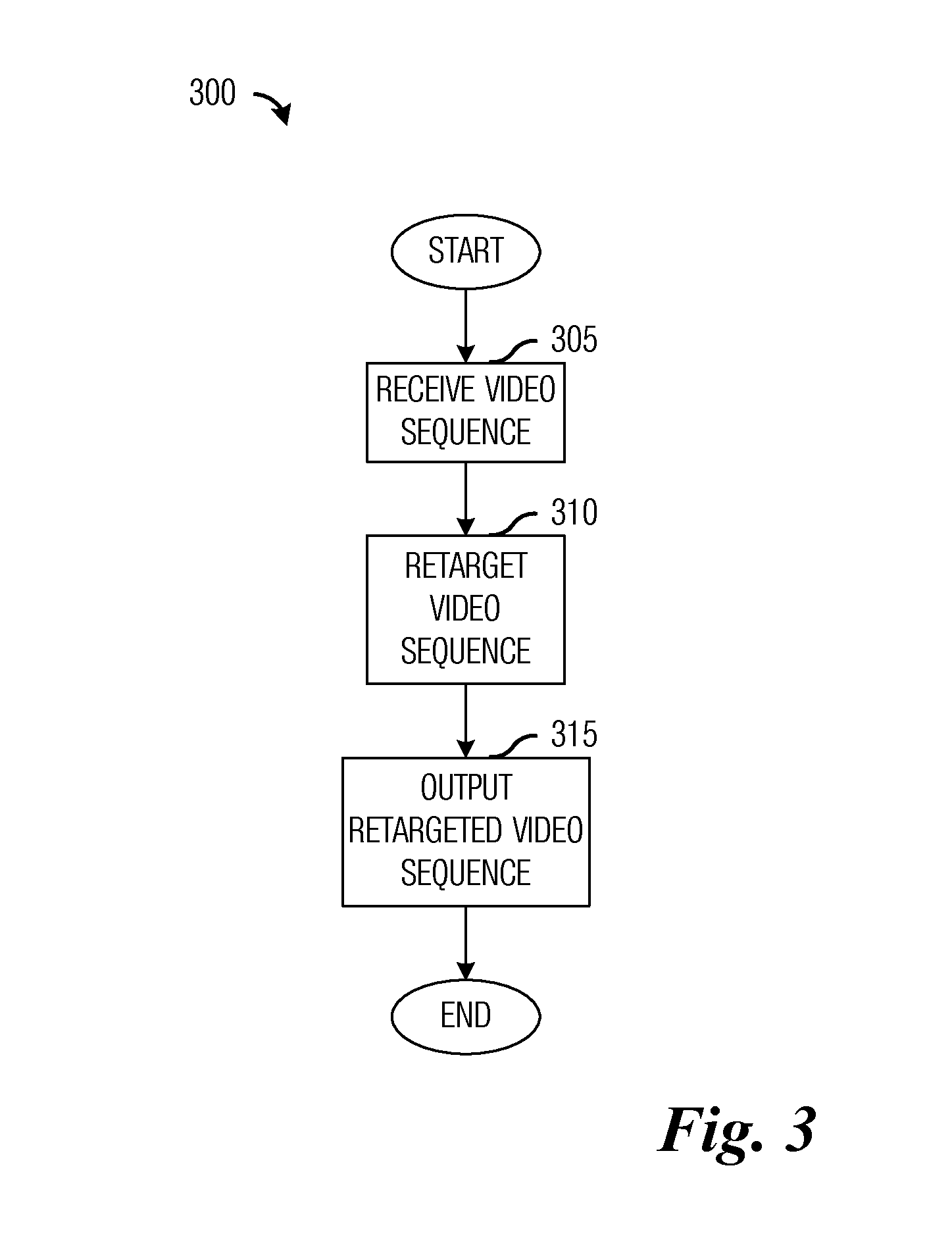 System and Method for Retargeting Video Sequences