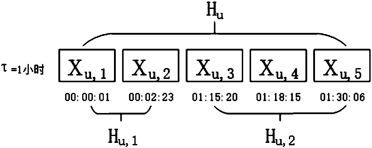 Personalized Recommendation Method