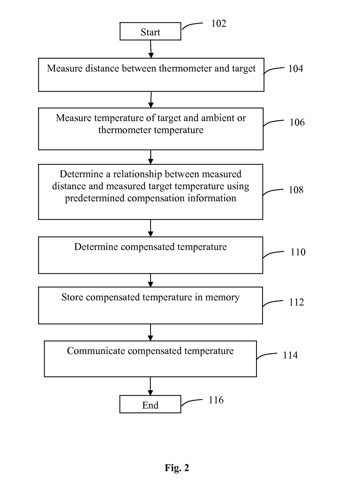 Non-contact medical thermometer with distance sensing and compensation