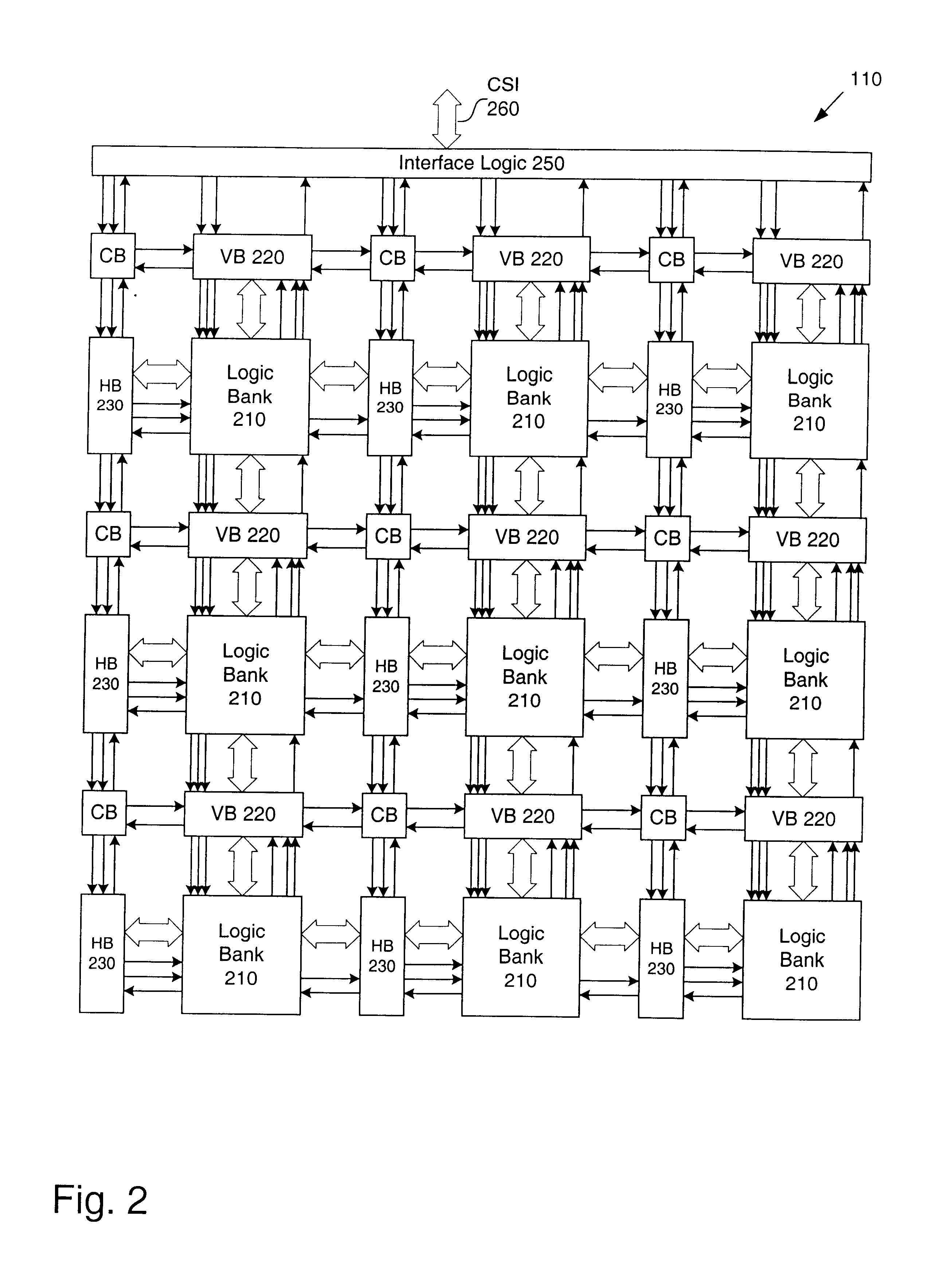 Method and apparatus to facilitate self-testing of a system on a chip
