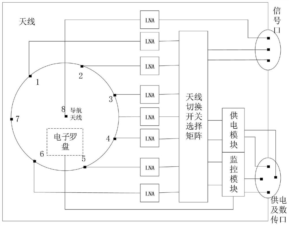 Portable satellite navigation area service quality comprehensive evaluation equipment