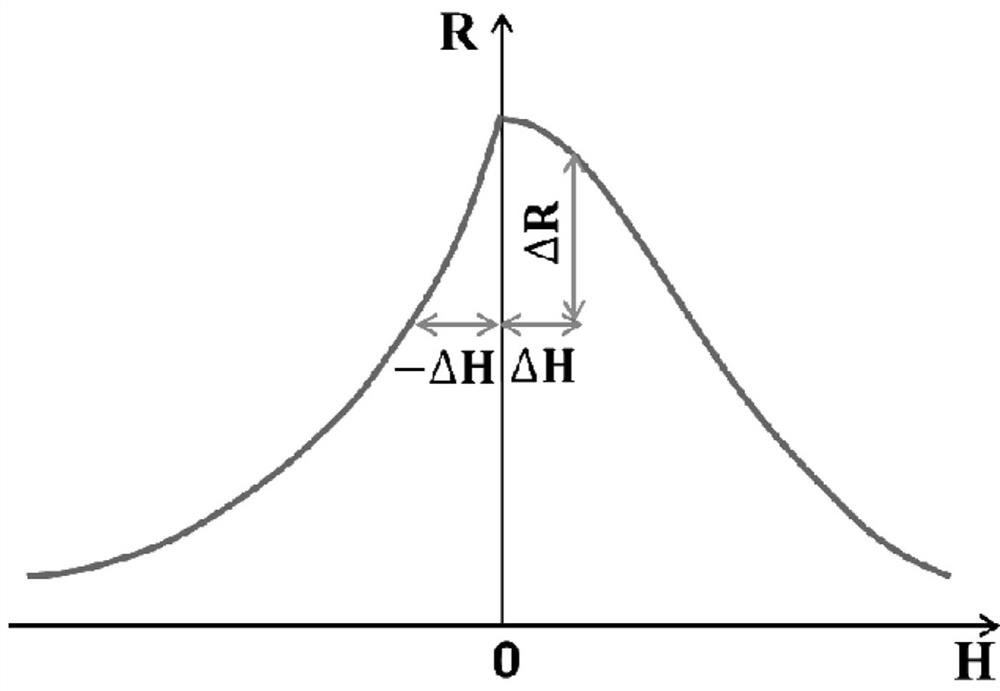 Measurement and Calculation Method of Magnetic Field-Induced Phase Transition Temperature Shift in Alloy