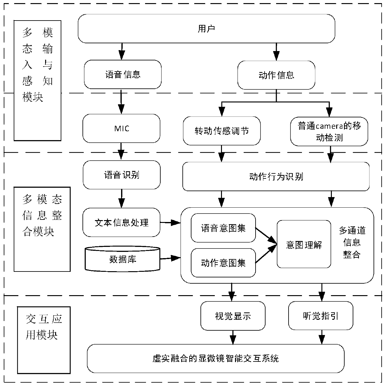 Navigation type virtual microscope based on intention understanding model