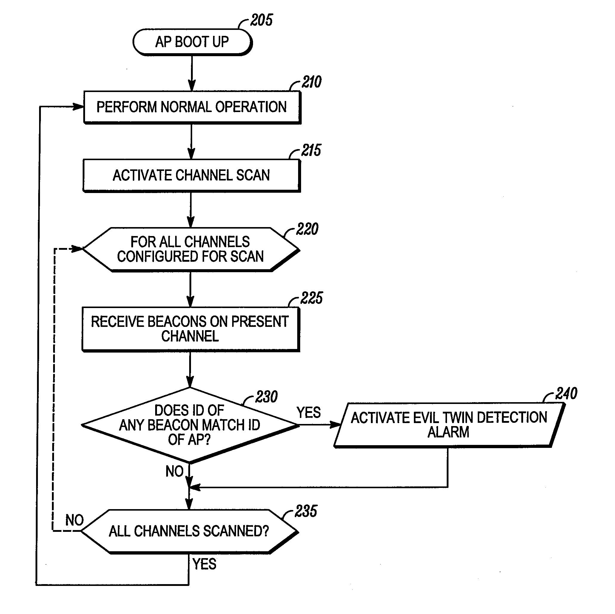 Method and device for detecting a spoofing attack in a wireless communication network