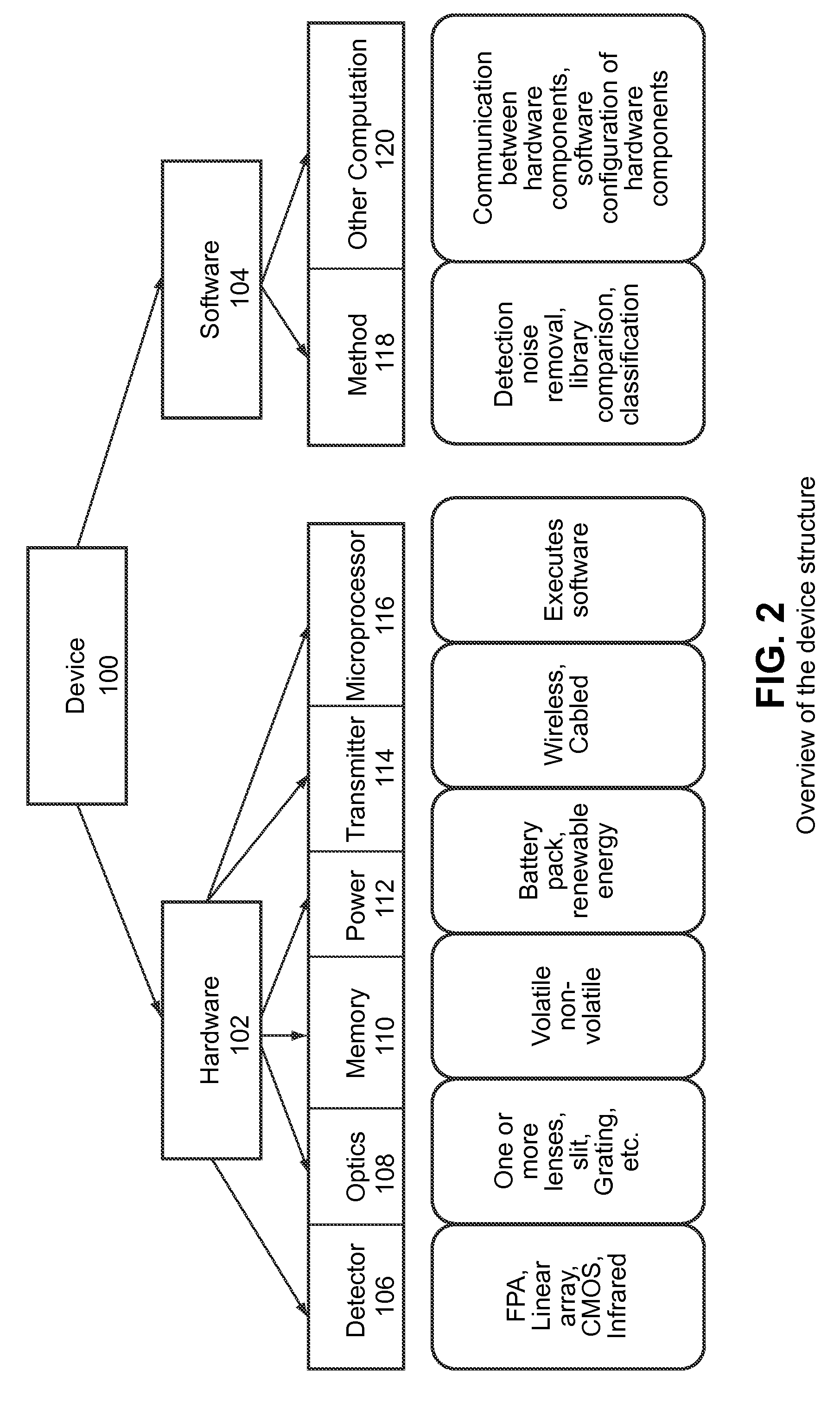 Method and device for detecting and classifying moving targets