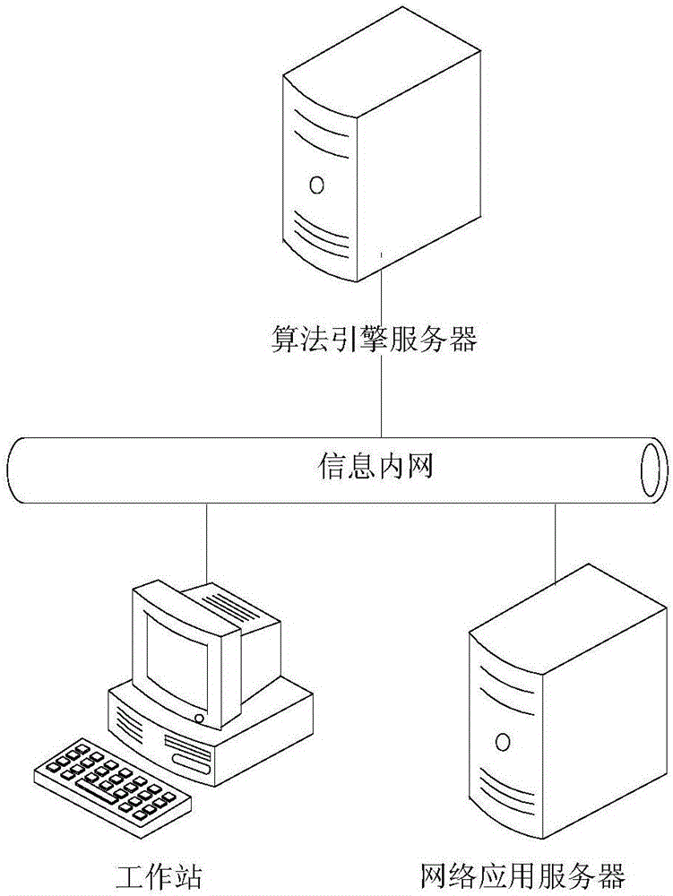 Data processing method used for predicting equipment demands, and deivce