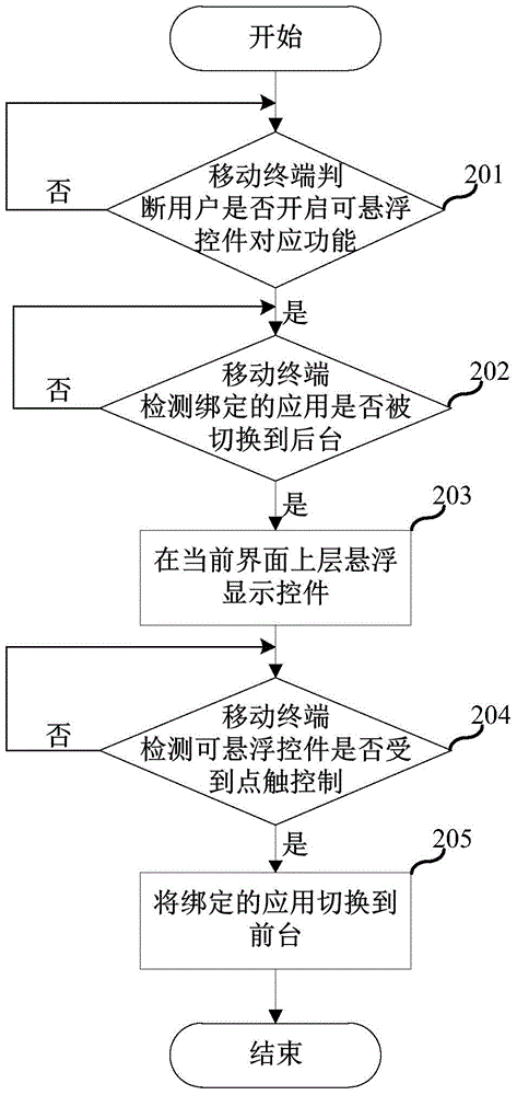 Mobile terminal and background display method for applications thereof