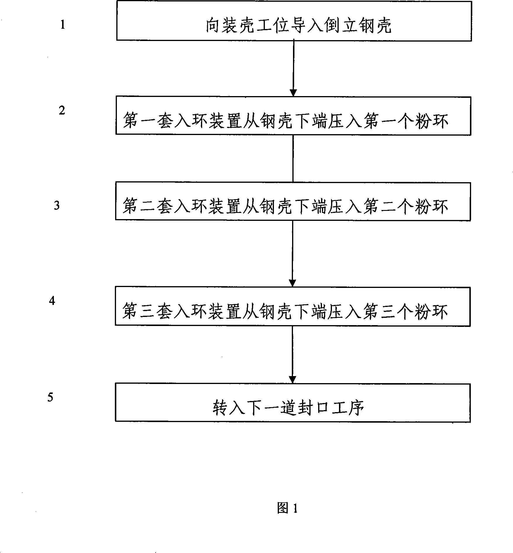 Process for battery powdery ring inverted insertion into steel case and its device for entering ring