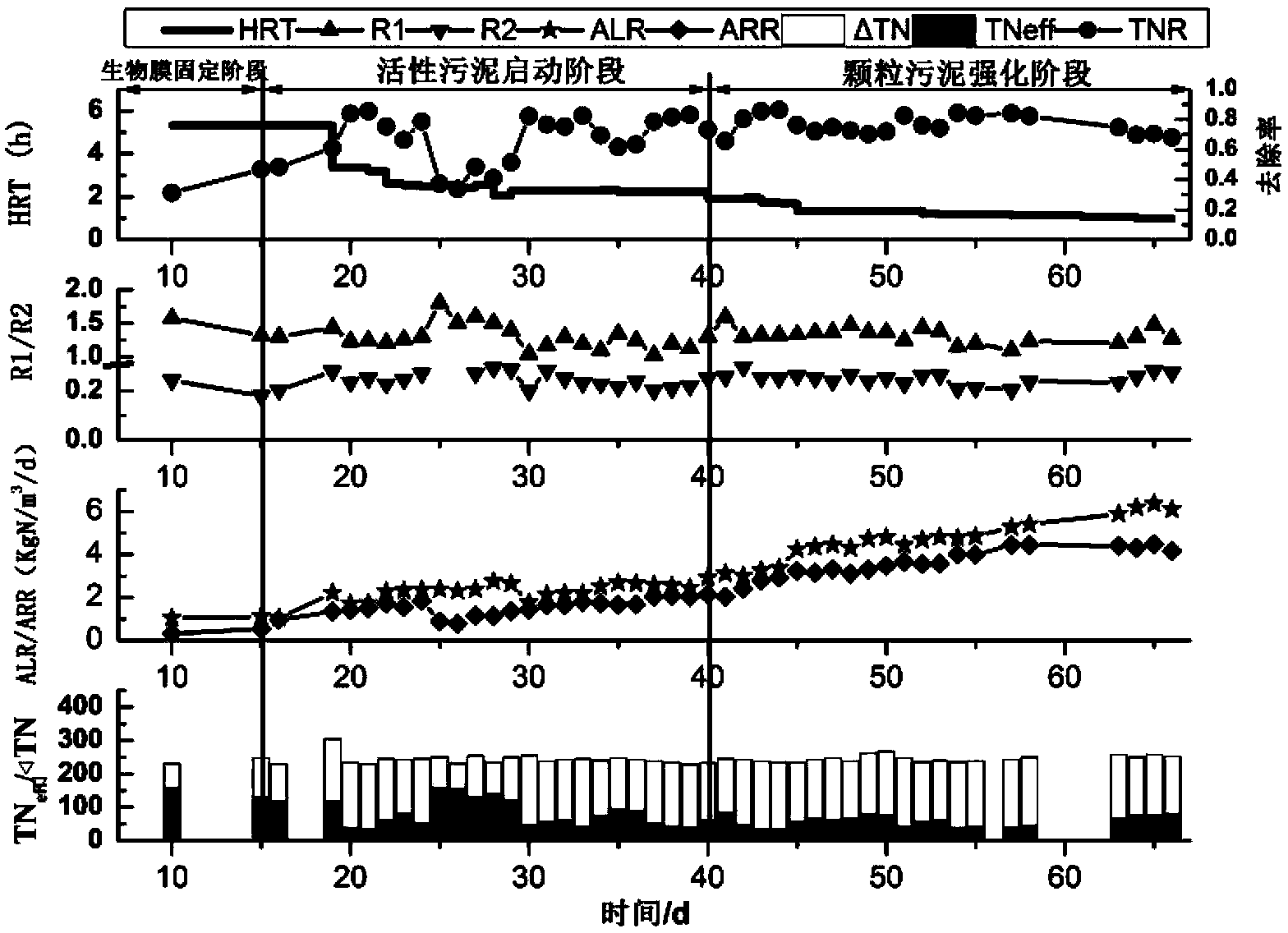 Method for rapid starting of anaerobic ammonium oxidation granular sludge by using UASB