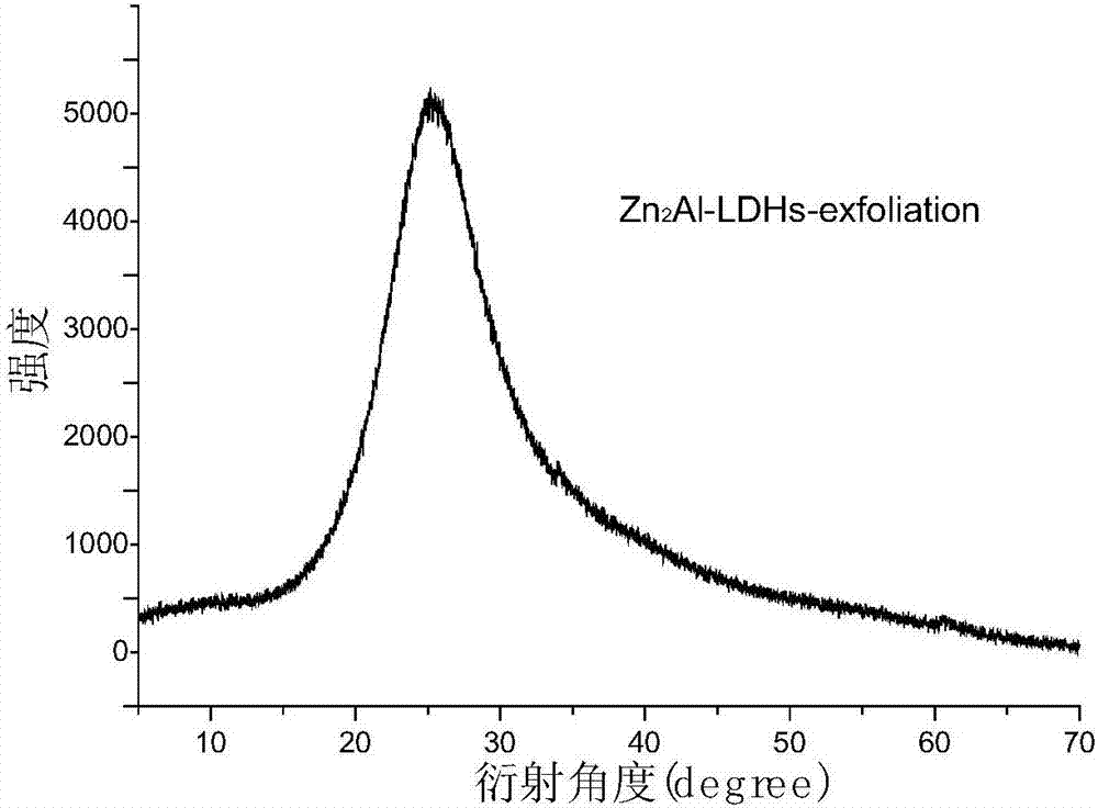 Protoporphyrin-zinc aluminum hydrotalcite compound and preparation method and application thereof