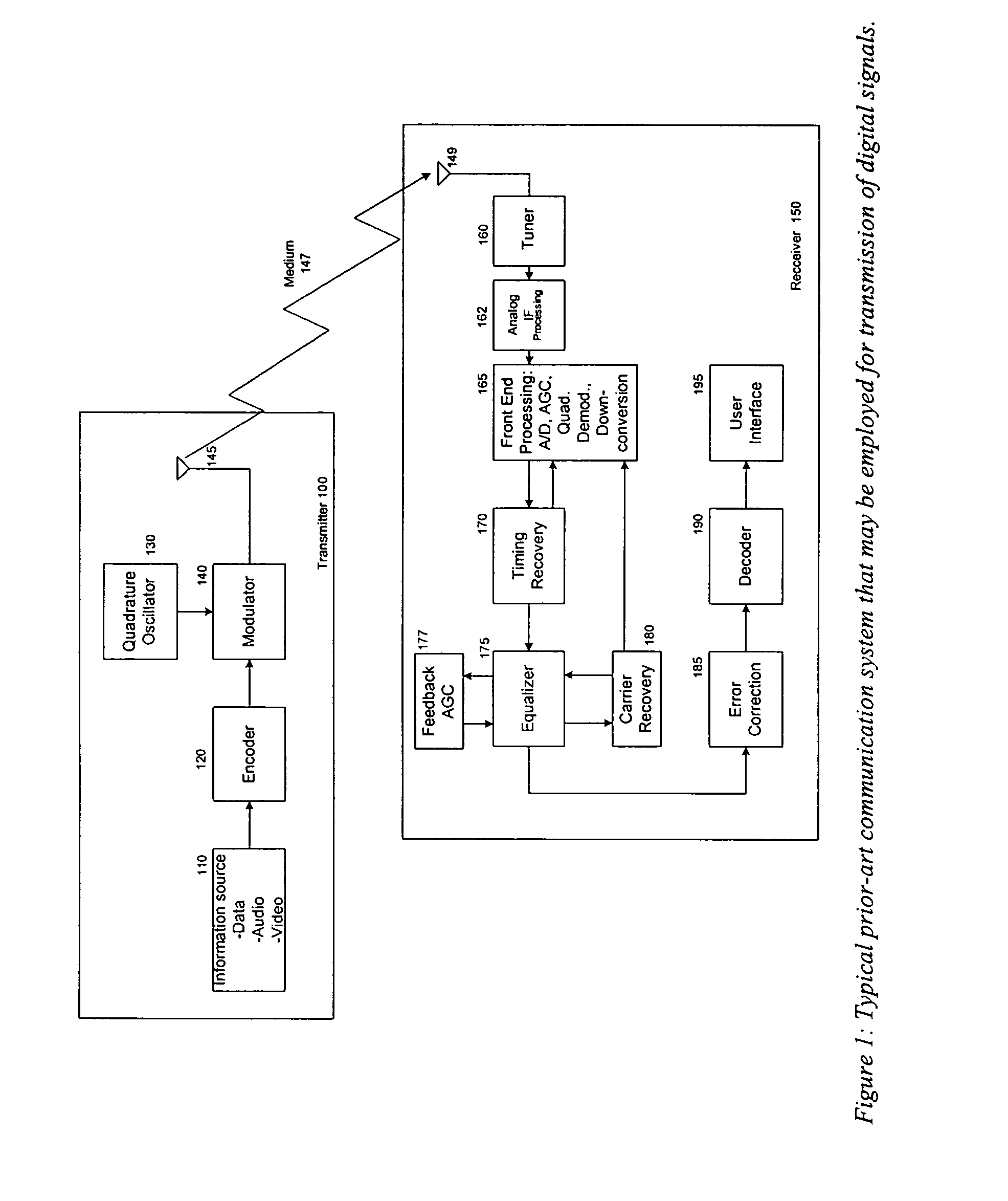 Joint, adaptive control of equalization, synchronization, and gain in a digital communications receiver