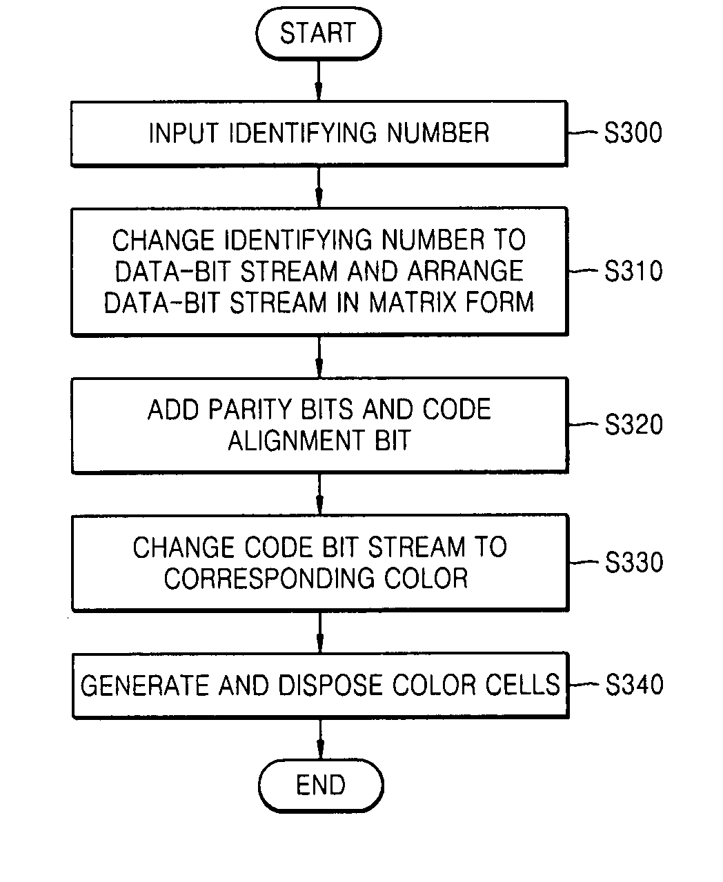 Method of classifying colors of color based image code