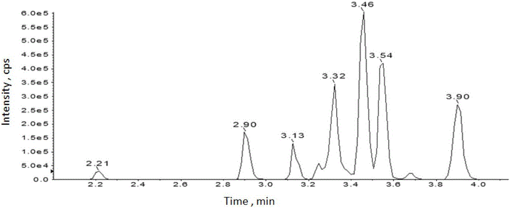 Method for detecting pigment in flavouring