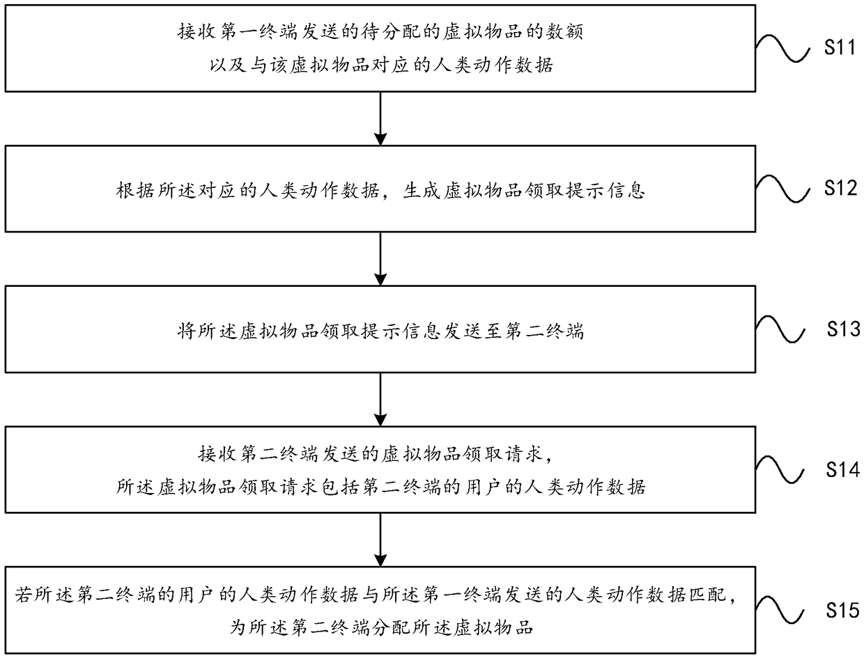 A method of distributing, dispensing, and collecting virtual items