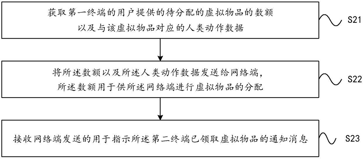 A method of distributing, dispensing, and collecting virtual items