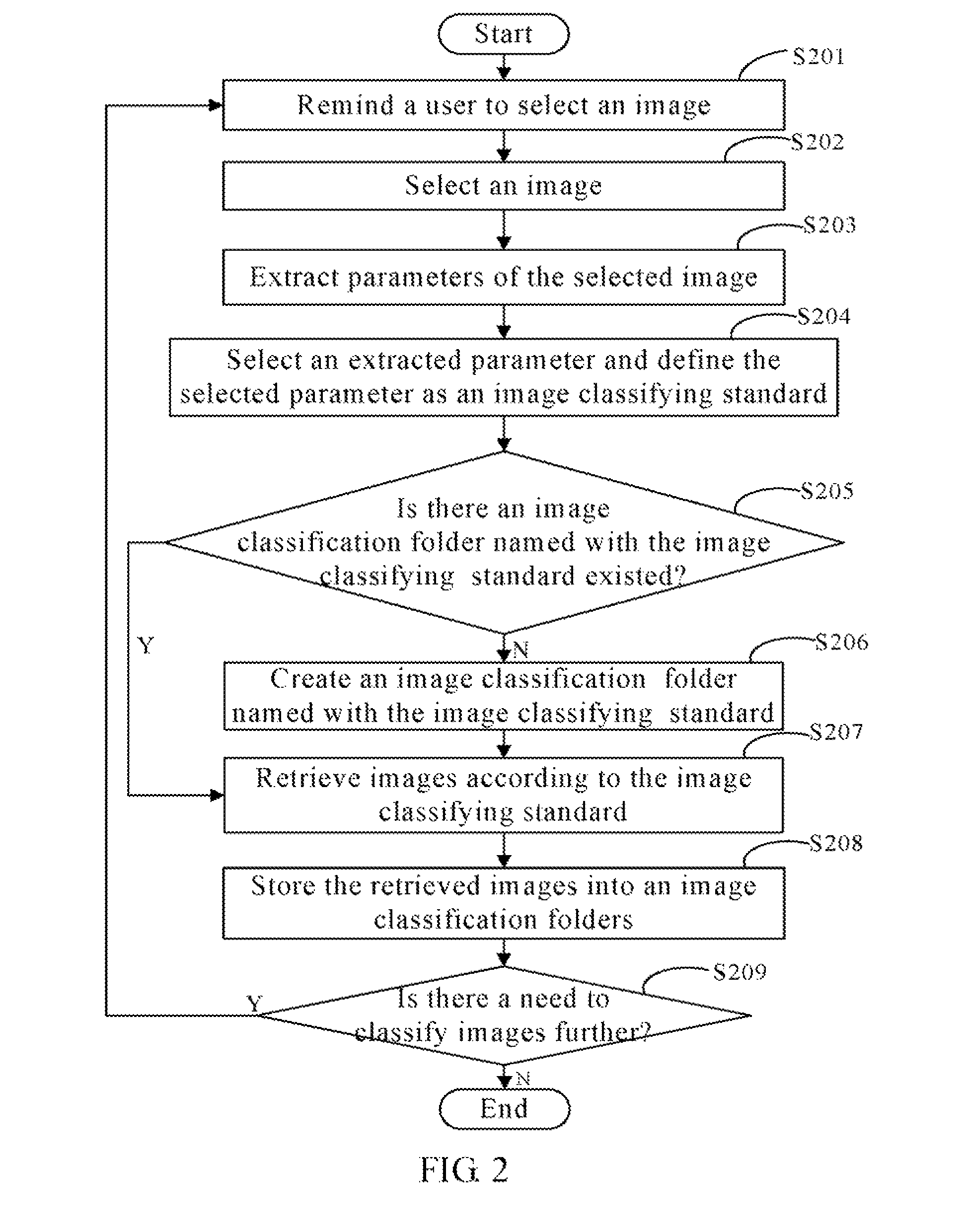 Digital photo frame capable of classifying images and method thereof