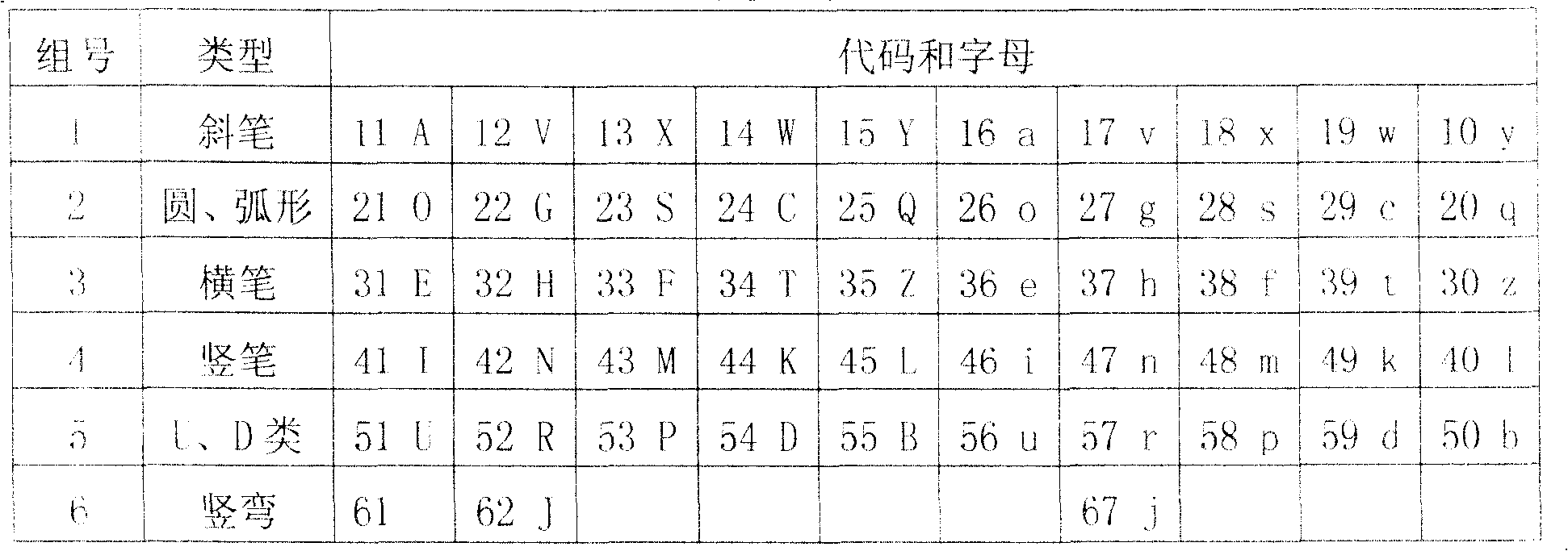 Digital keyboard English and Chinese input method