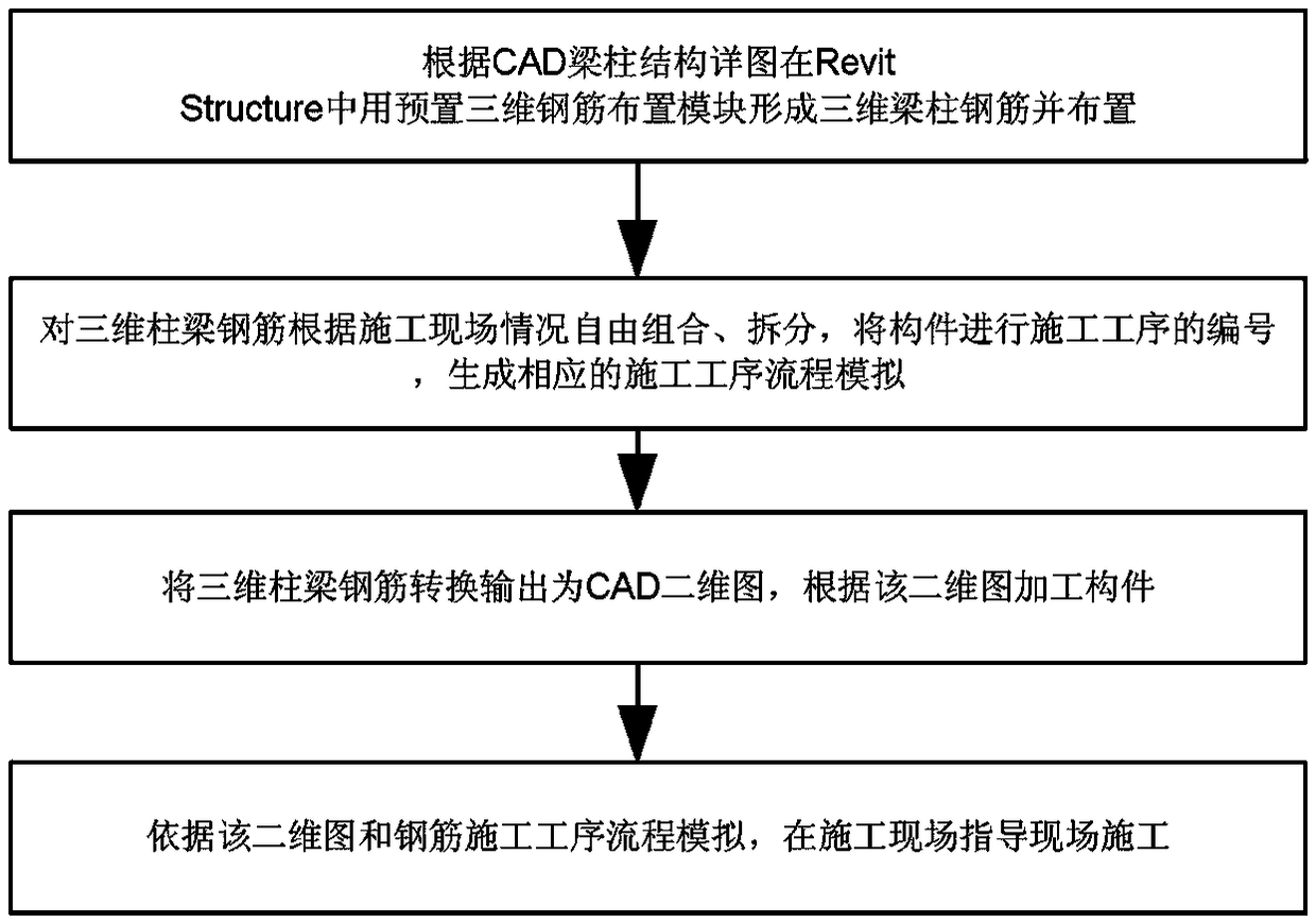 Automatic layout and construction simulation method of beam-column reinforcement nodes based on bim technology