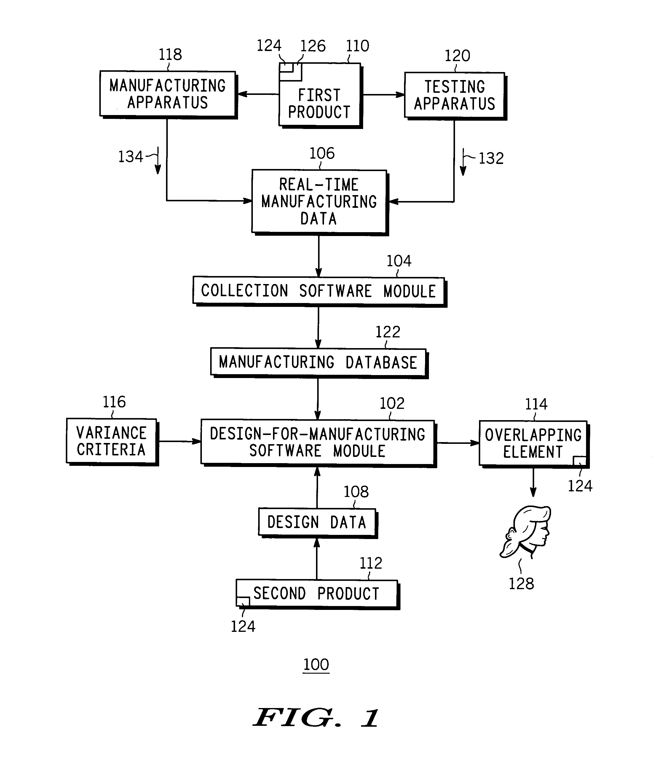 Method and apparatus for design for manufacturing