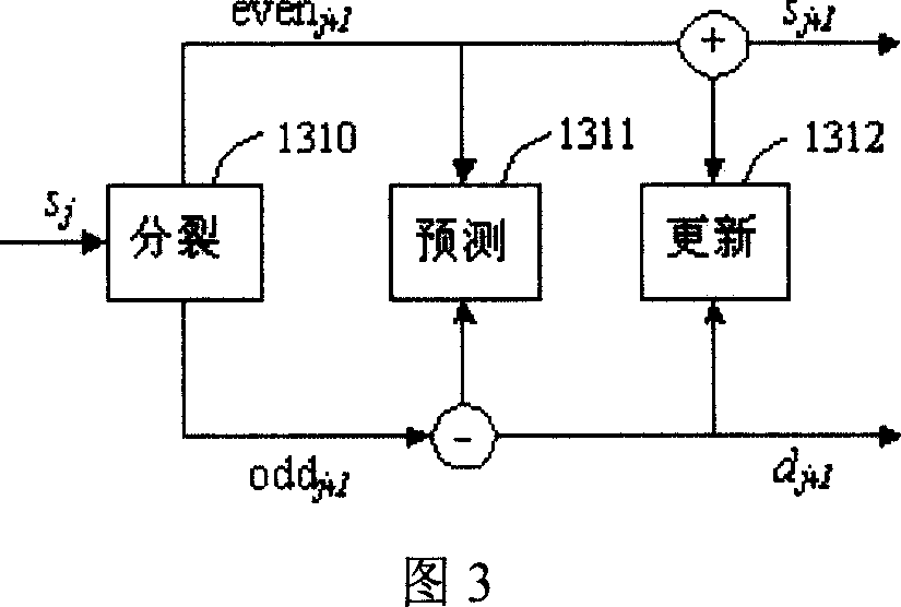 Characteristic waveform decomposition and reconfiguration method based on Haar wavelet exaltation