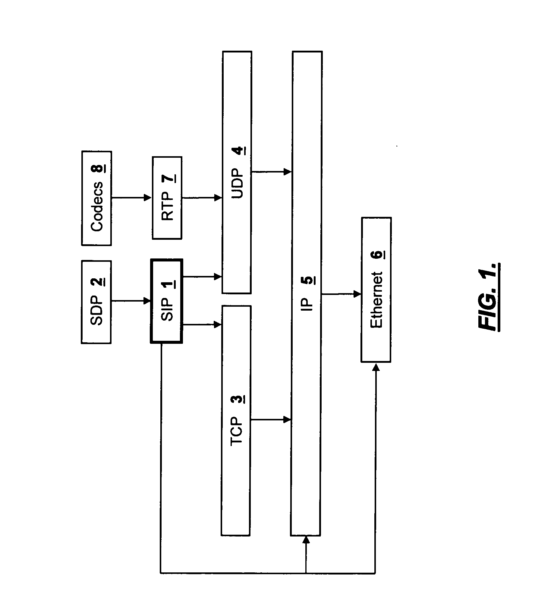 Methods and systems for session initiation protocol control of network equipment