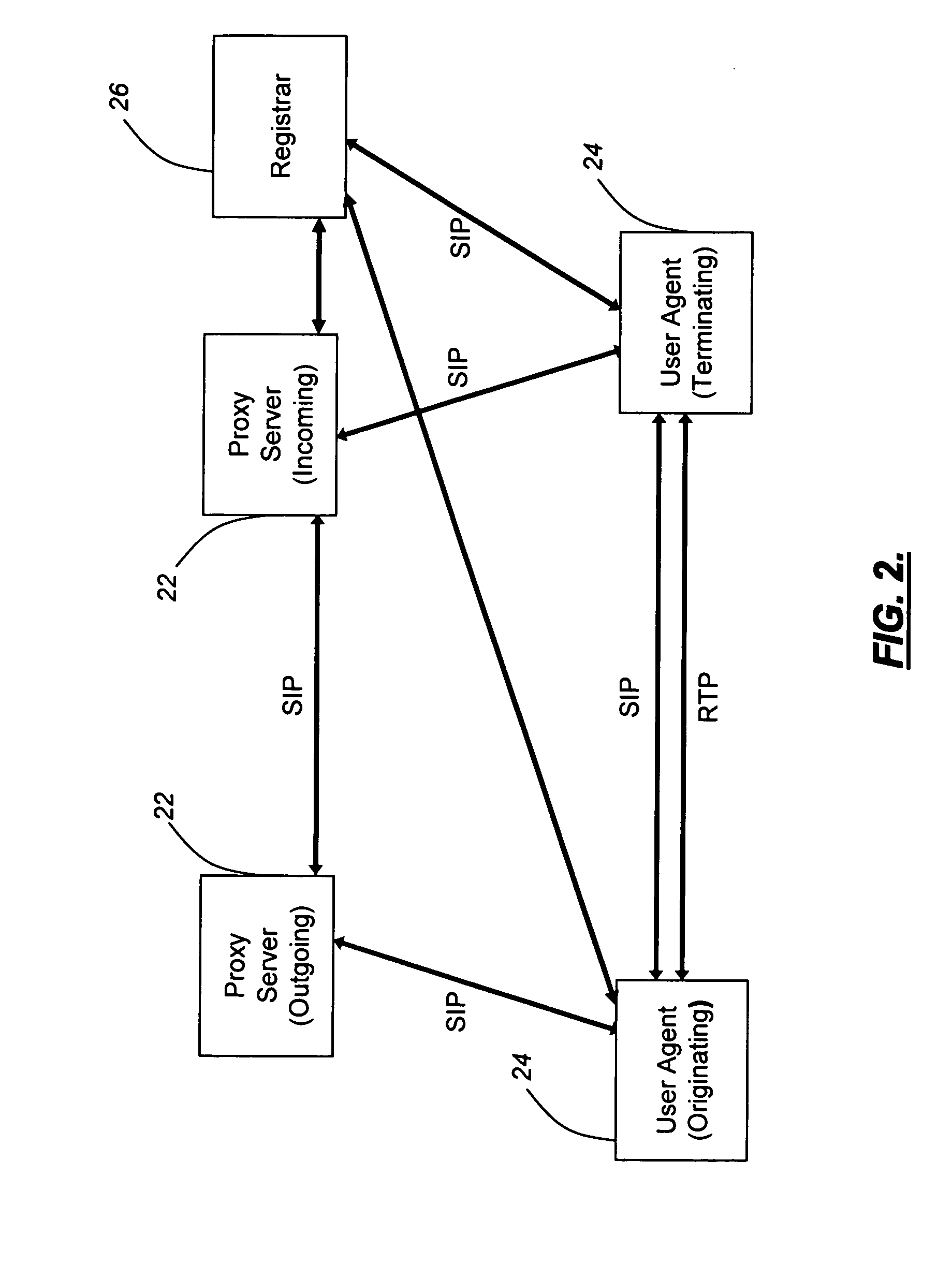 Methods and systems for session initiation protocol control of network equipment