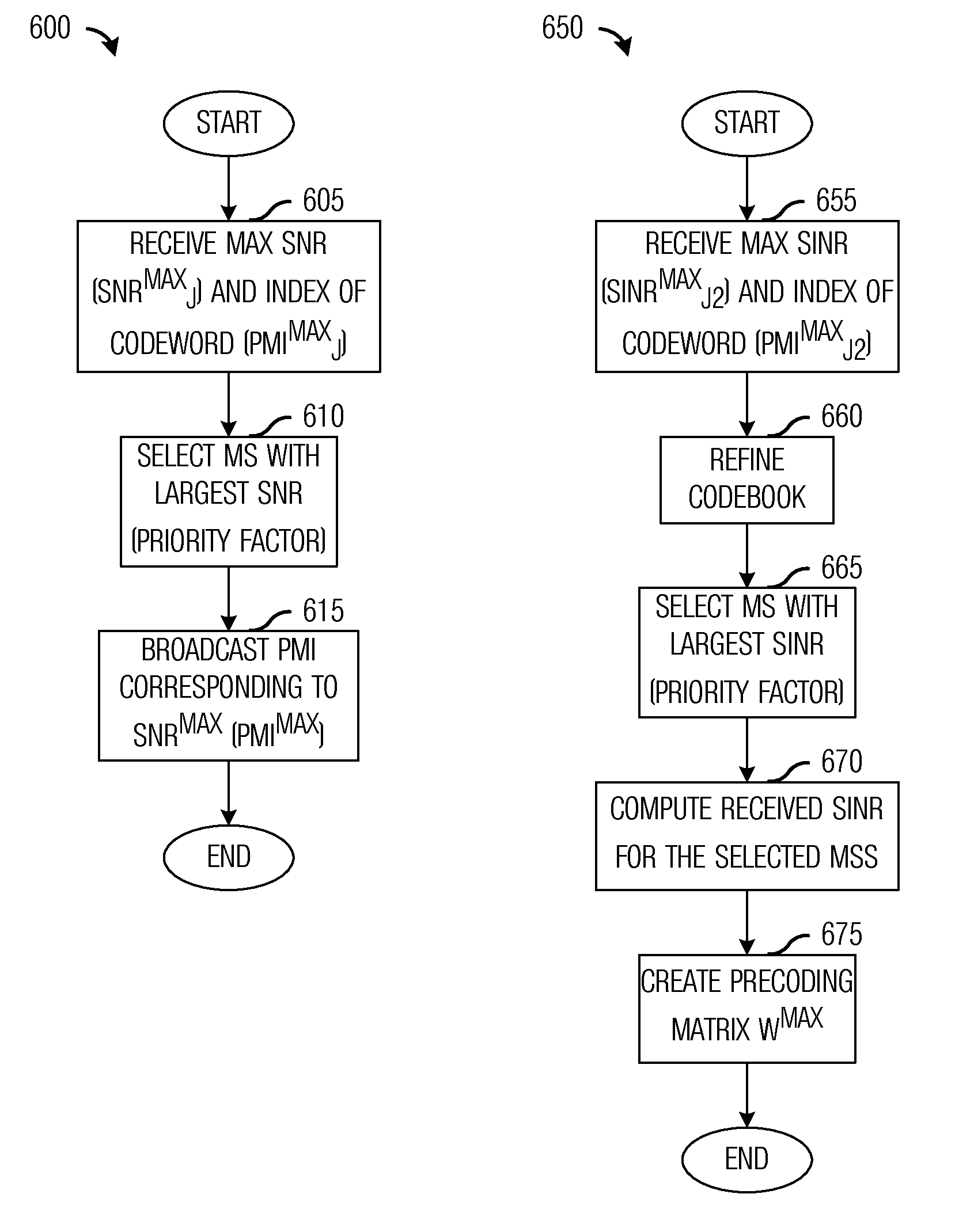 System and Method for Multi-Stage Zero Forcing Beamforming in a Wireless Communications System