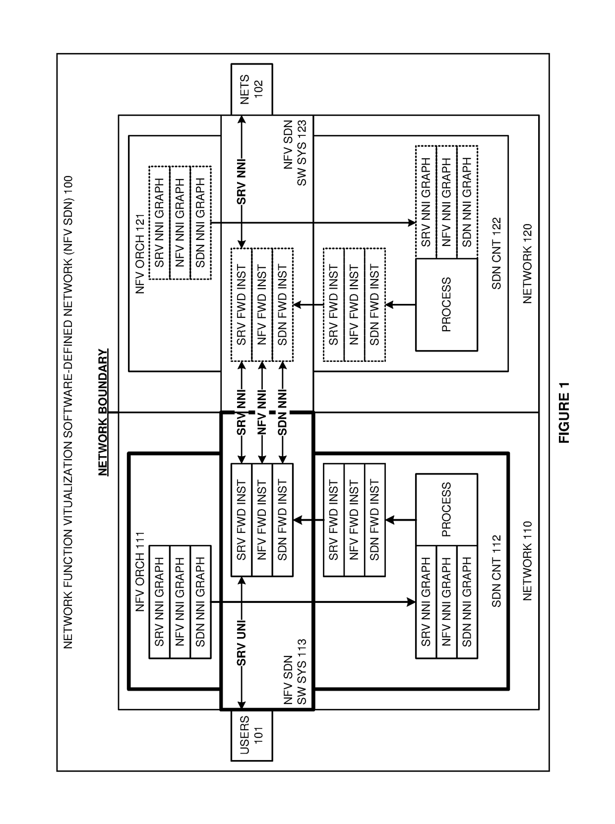 Network function virtualization (NFV) software-defined network (SDN) network-to-network interfaces (NNIs)