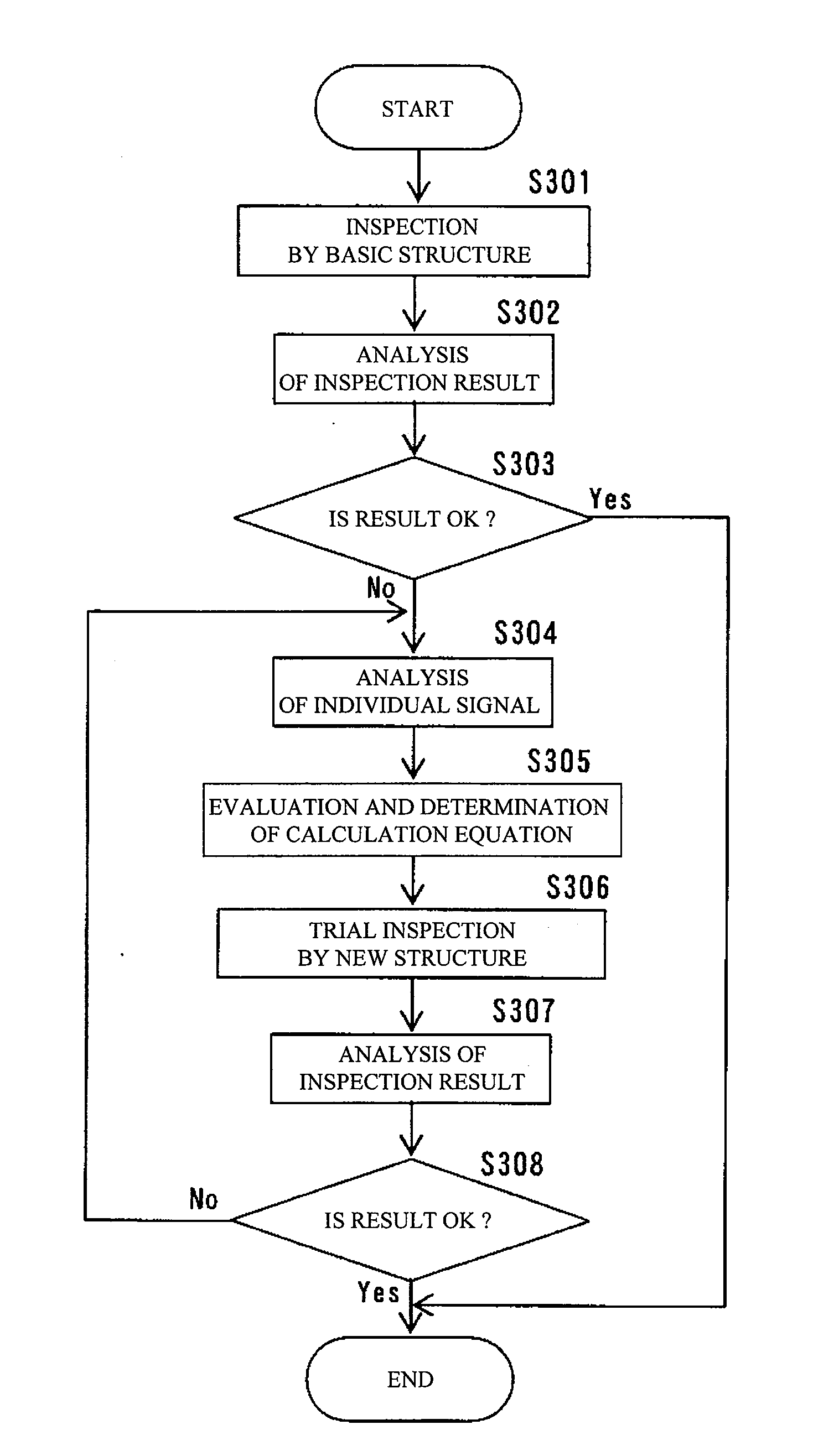 Appearance Inspection Apparatus