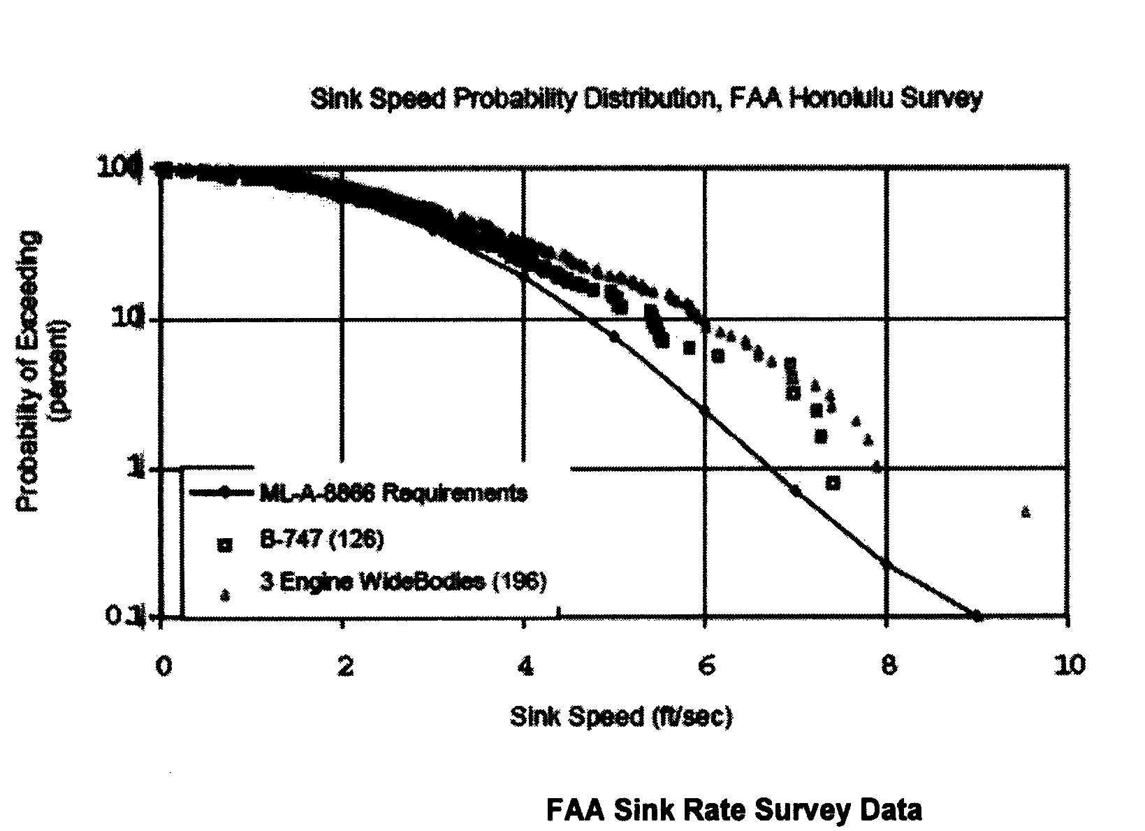 System and method for determining aircraft hard landing events from inertial and aircraft reference frame data