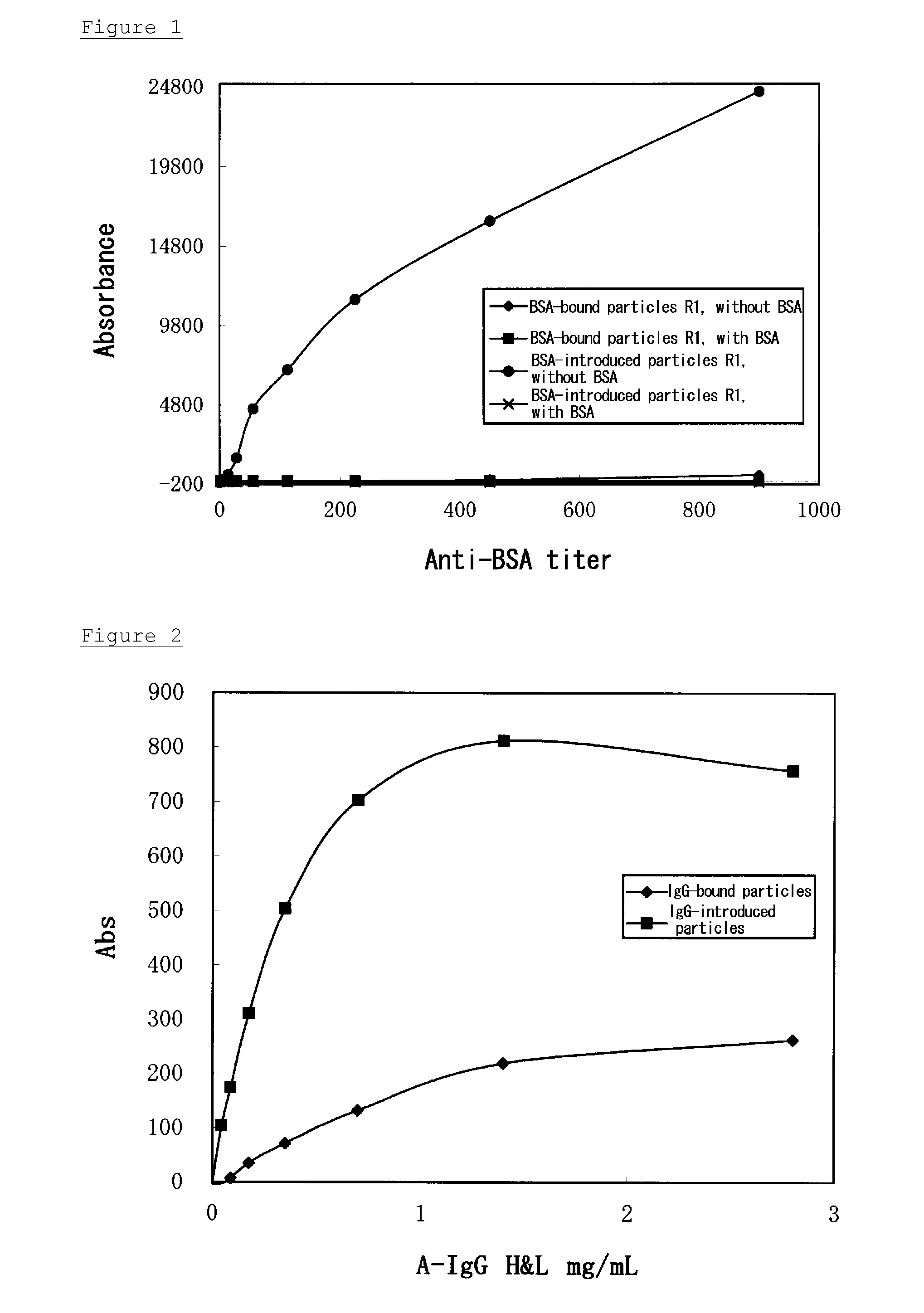 Reagent and method for immunological analysis