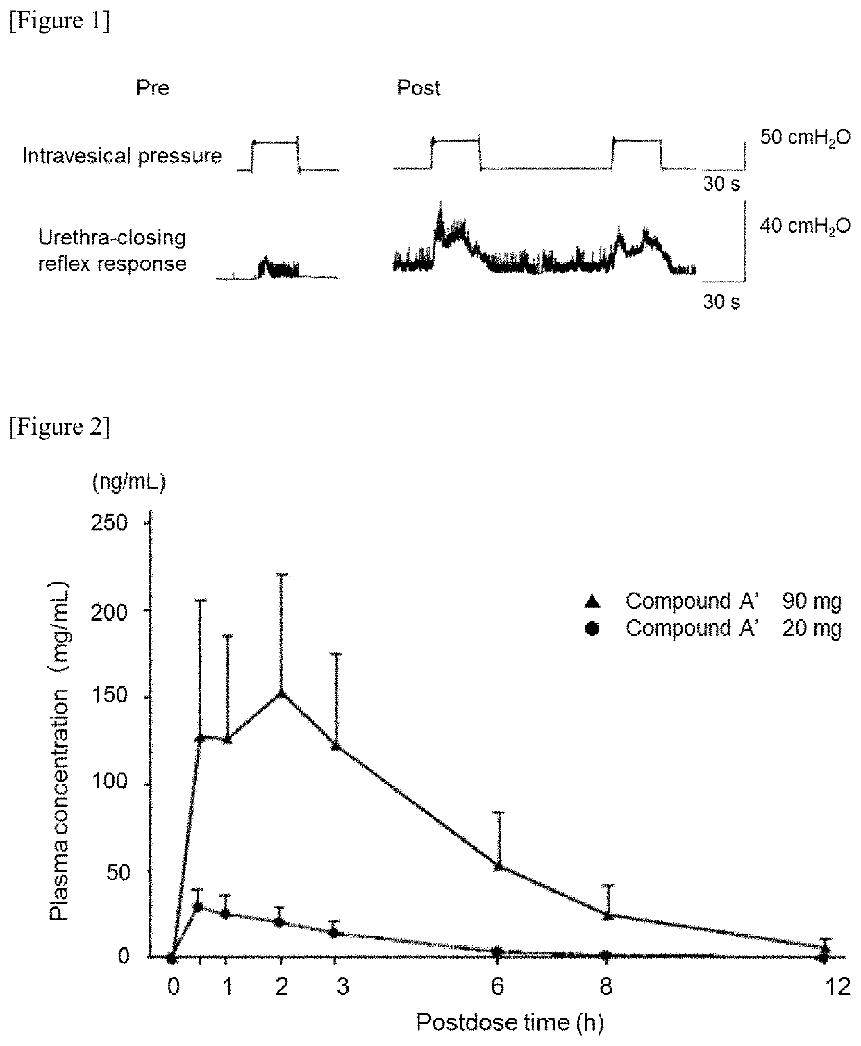 Therapeutic agents for stress urinary incontinence and incotinence of feces