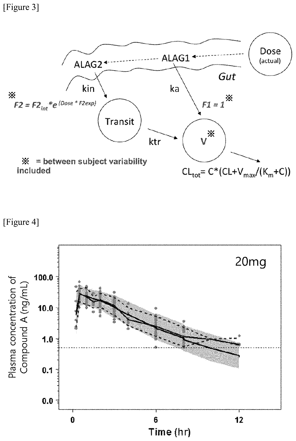 Therapeutic agents for stress urinary incontinence and incotinence of feces