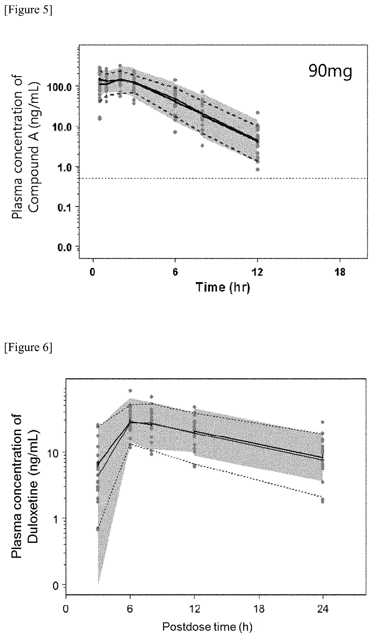 Therapeutic agents for stress urinary incontinence and incotinence of feces