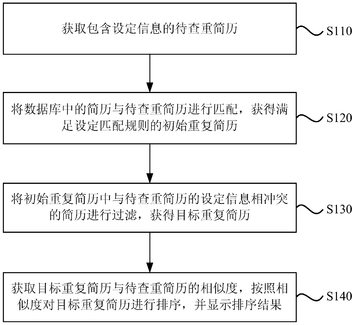 Resume information duplicate checking method, device, equipment and ...