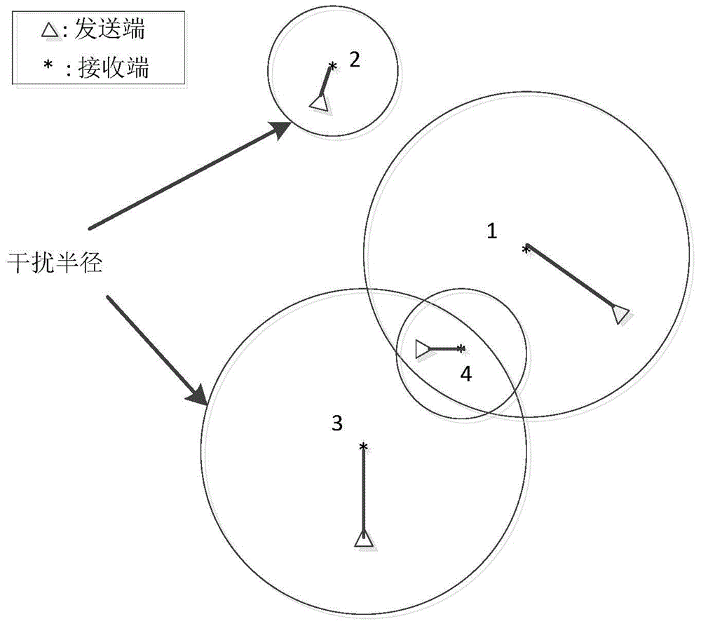 OFDMA (orthogonal frequency division multiple access) system resource distributing method based on potential game