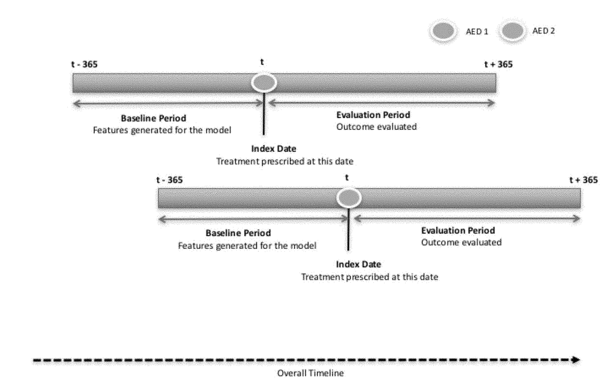 Method and system for predicting optimal epilepsy treatment regimes