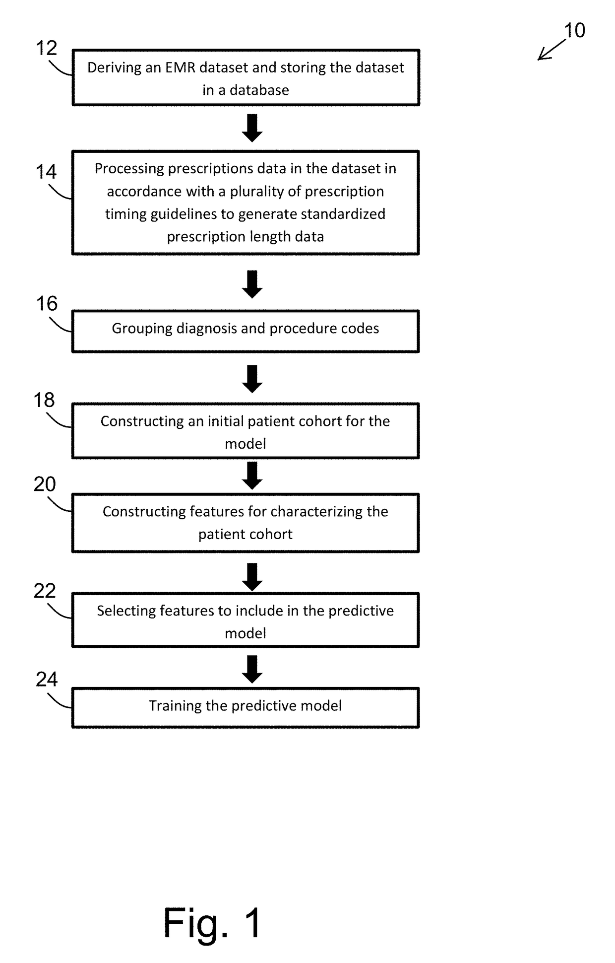 Method and system for predicting optimal epilepsy treatment regimes