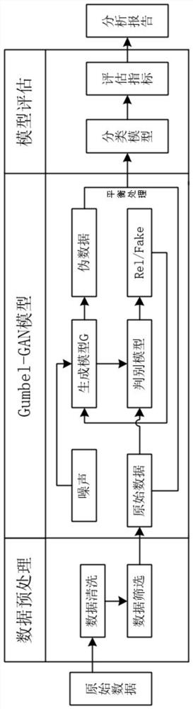 Online transaction anti-fraud method and system