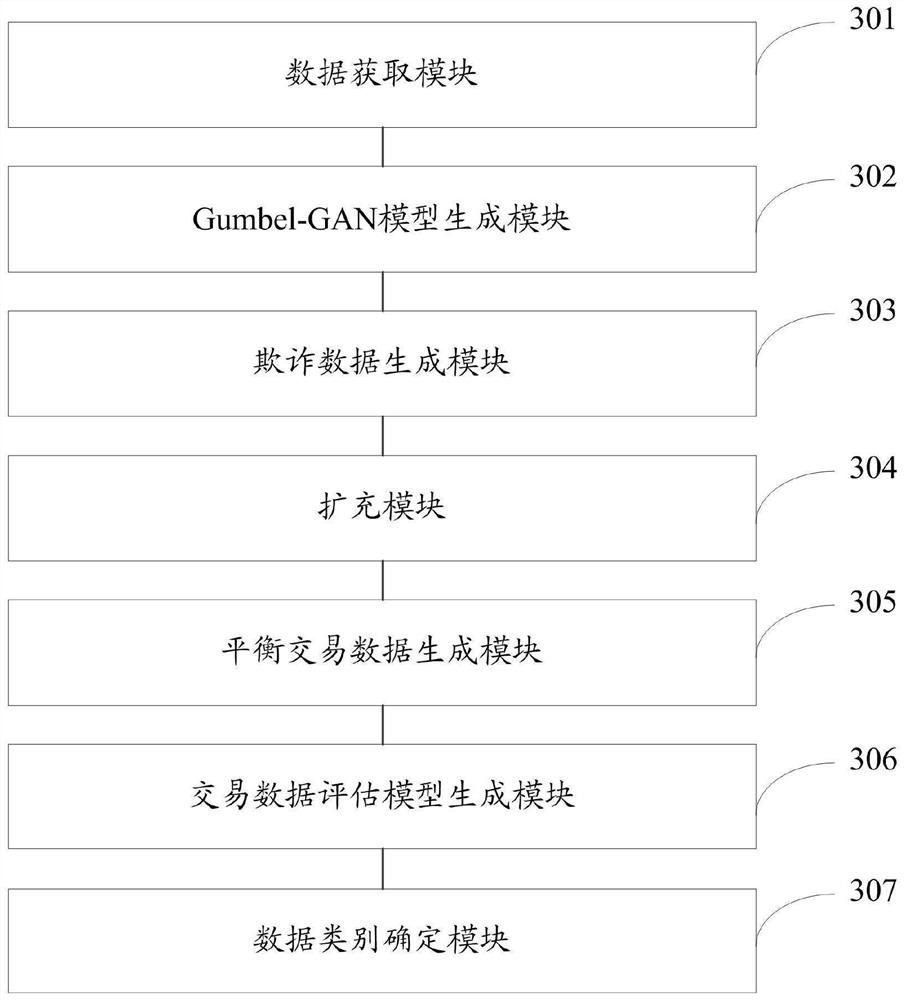 Online transaction anti-fraud method and system