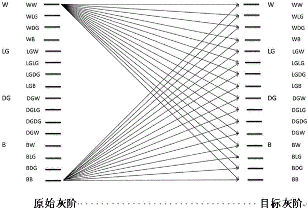 Driving method for improving 16-grayscale display effect of electrophoretic display