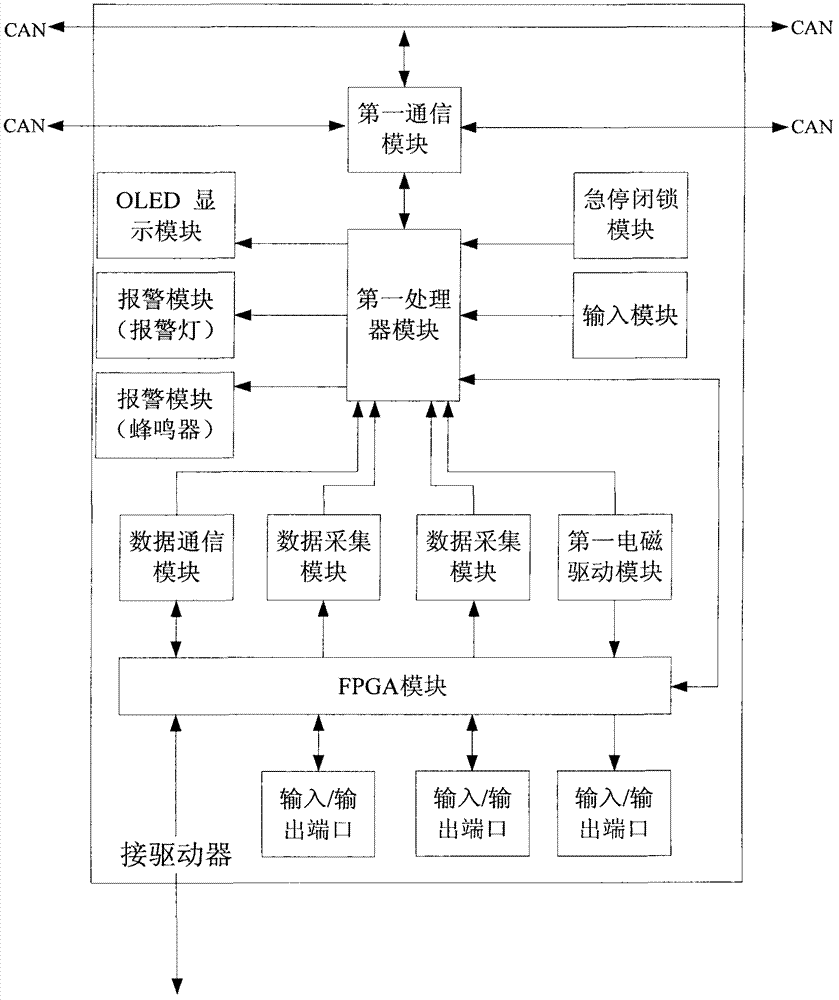 Support control device for hydraulic support