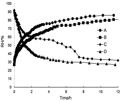 Preparation of zinc ion crosslinked core-shell acrylic acid ionomer emulsion and application of emulsion in producing indoor humidity-control paint