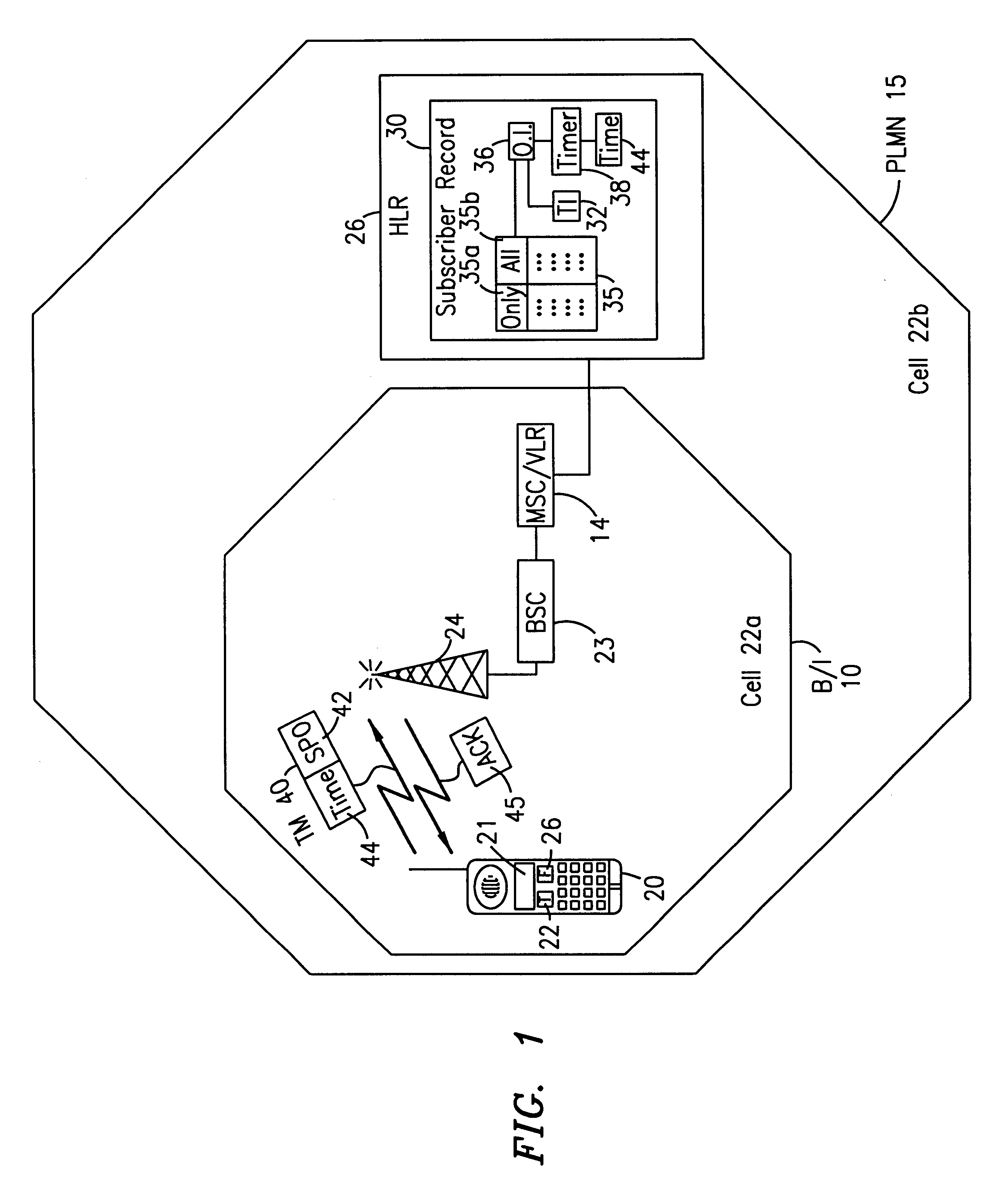 System and method for managing access in cellular network with multiple profiles