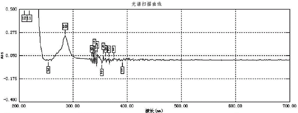 Preparation method and application of hexamethylenetetramine complete antigen