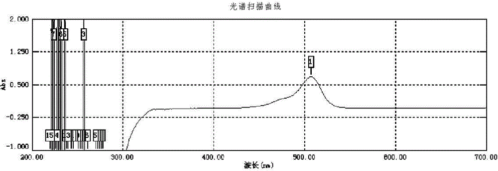 Preparation method and application of hexamethylenetetramine complete antigen