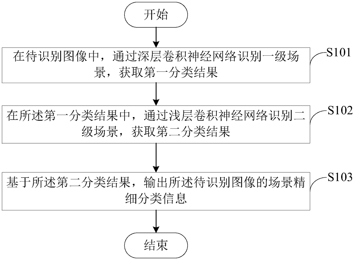 Image processing method and device, and mobile terminal